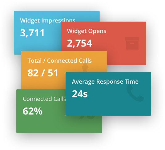 Callback widget statistics
